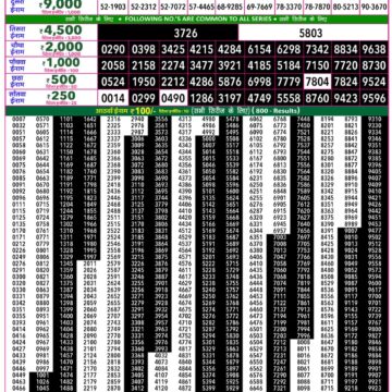 Lottery Result Today 05.08.26