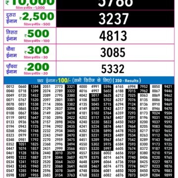 Lottery Result Today 05.08.26