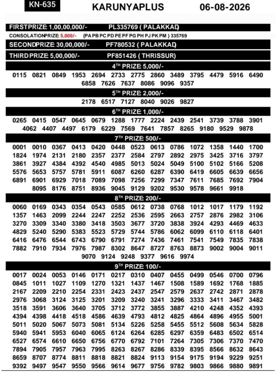 Lottery Result Today 06.08.26