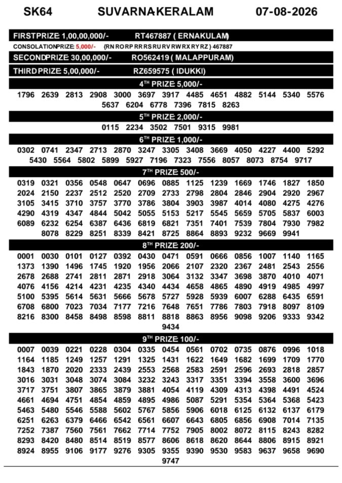 Lottery Result Today 07.08.26