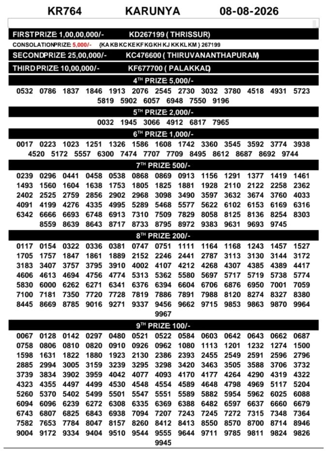 08-08-26 Kerala Lottery Result 3PM Lottery Result Today 08.08.26