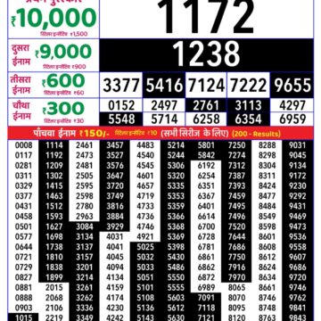 Lottery Result Today 08.08.26