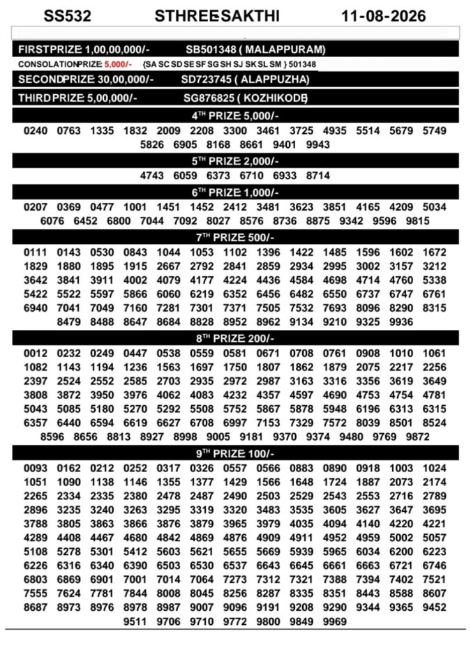 11-08-26 Kerala Lottery Result 3PM Lottery Result Today 11.08.26
