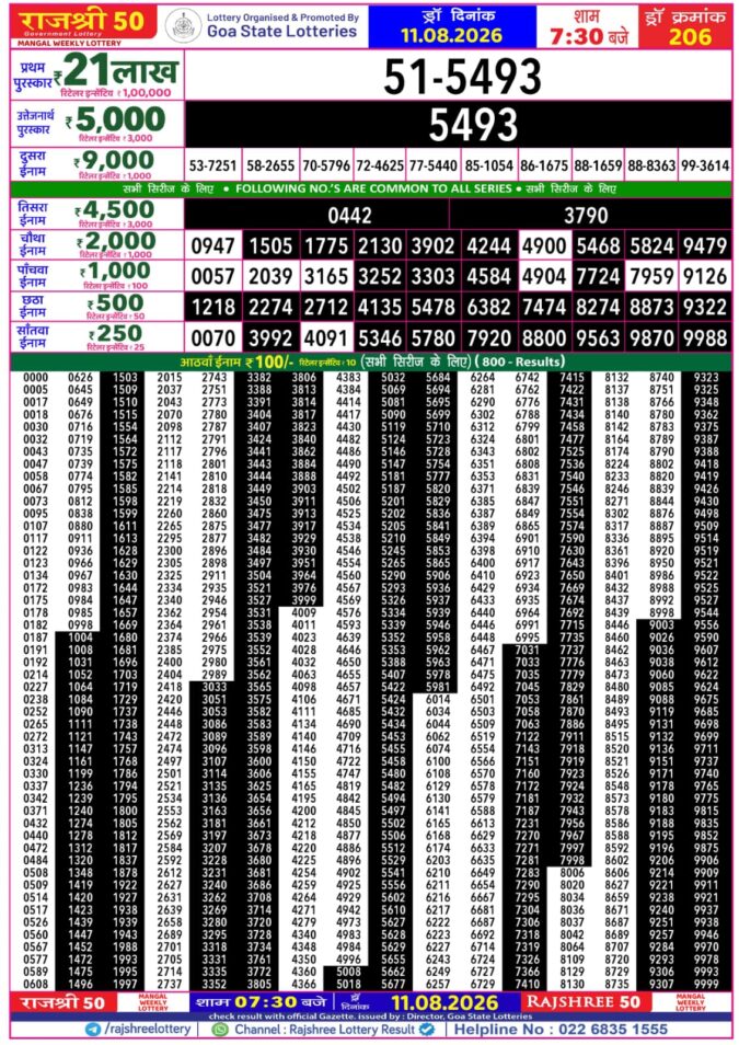 11-08-26 Goa Rajshree 50 Weekly 7:30 PM Result Lottery Result Today 11.08.26