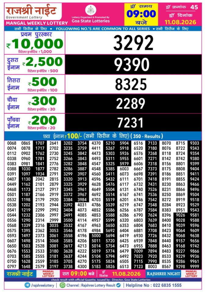 11-08-26 Rajshree Night Weekly 9 PM Result Today Lottery Result Today 11.08.26