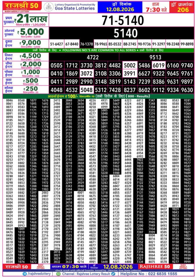 Lottery Result Today 12.08.26