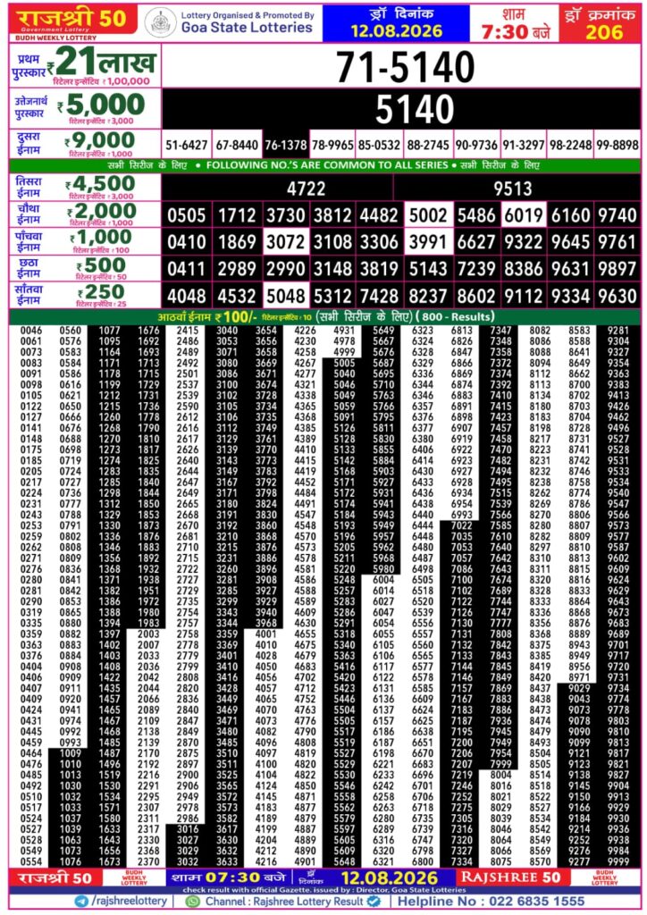 Lottery Result Today 12.08.26
