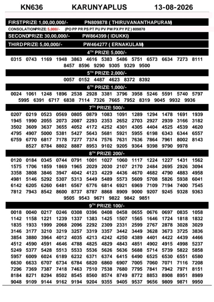 Lottery Result Today 13.08.26