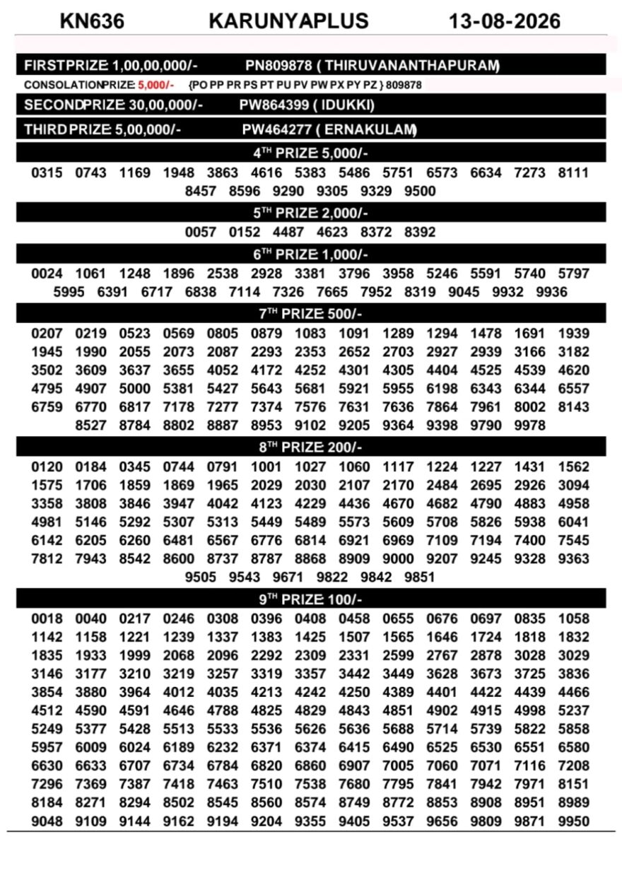 Lottery Result Today 13.08.26
