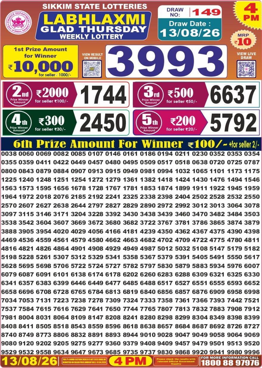 Lottery Result Today 13.08.26