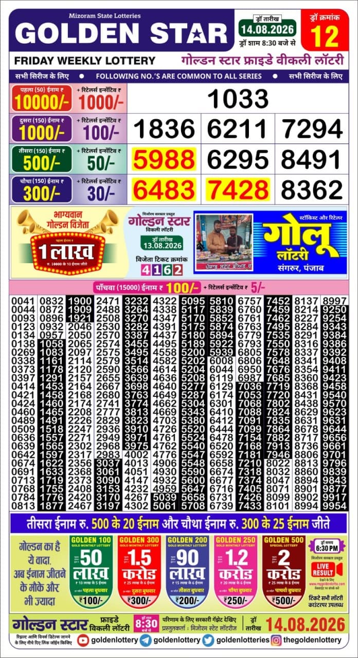 Lottery Result Today 14.08.26