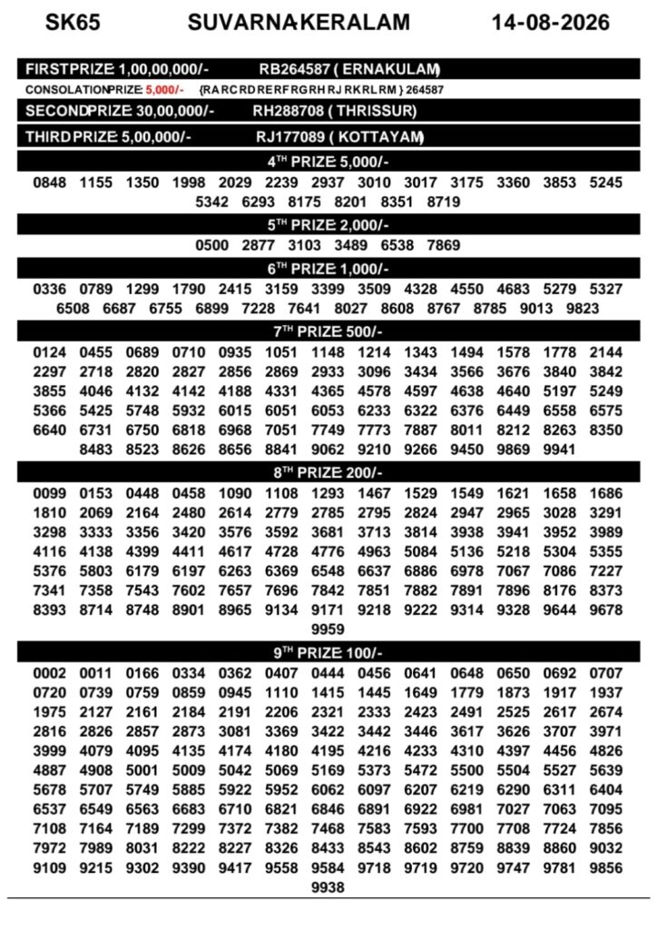 Lottery Result Today 14.08.26