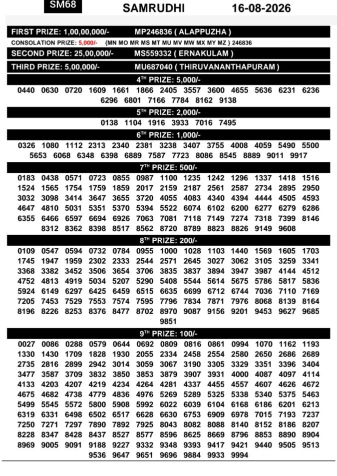 Lottery Result Today 16.08.26