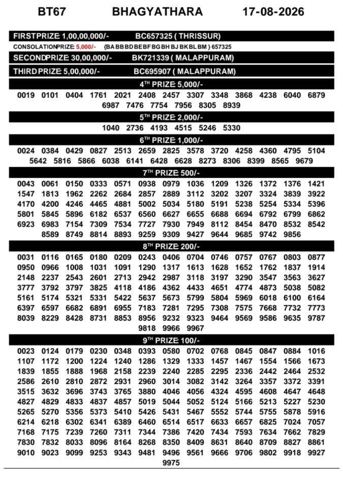 Lottery Result Today 17.08.26