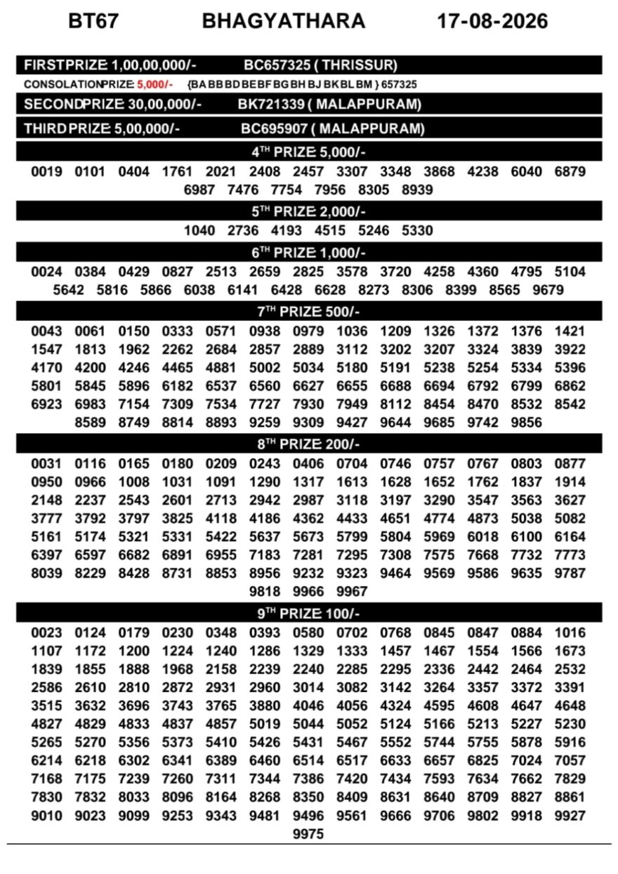 Lottery Result Today 17.08.26