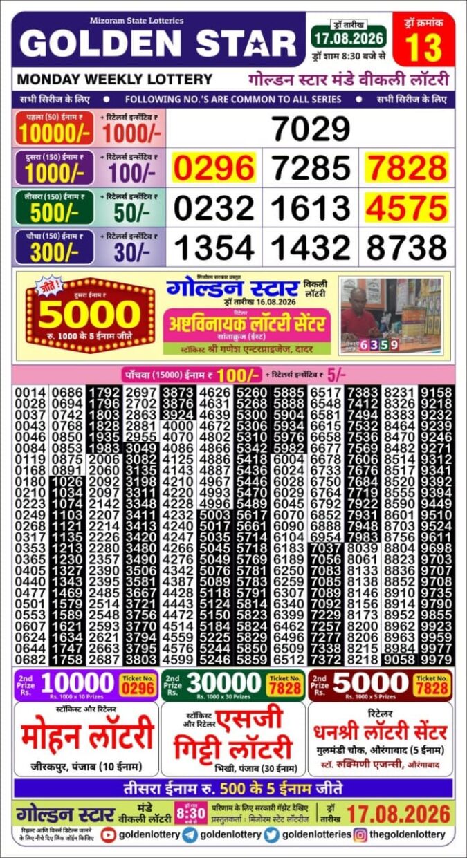 Lottery Result Today 17.08.26