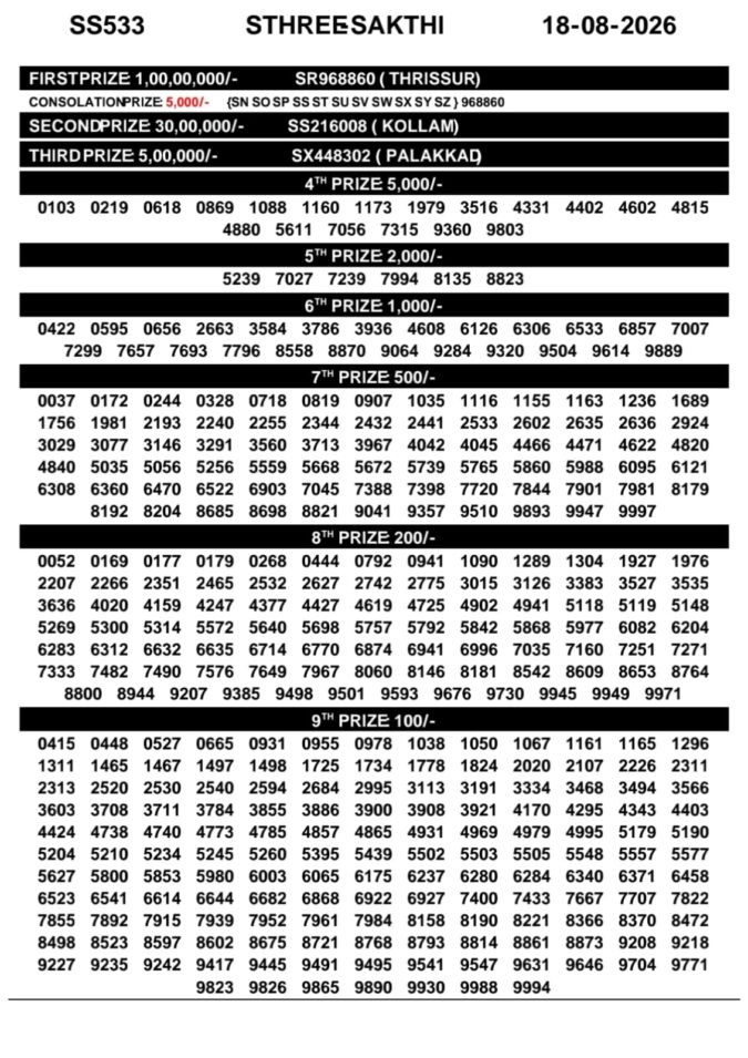 Lottery Result Today 18.08.26
