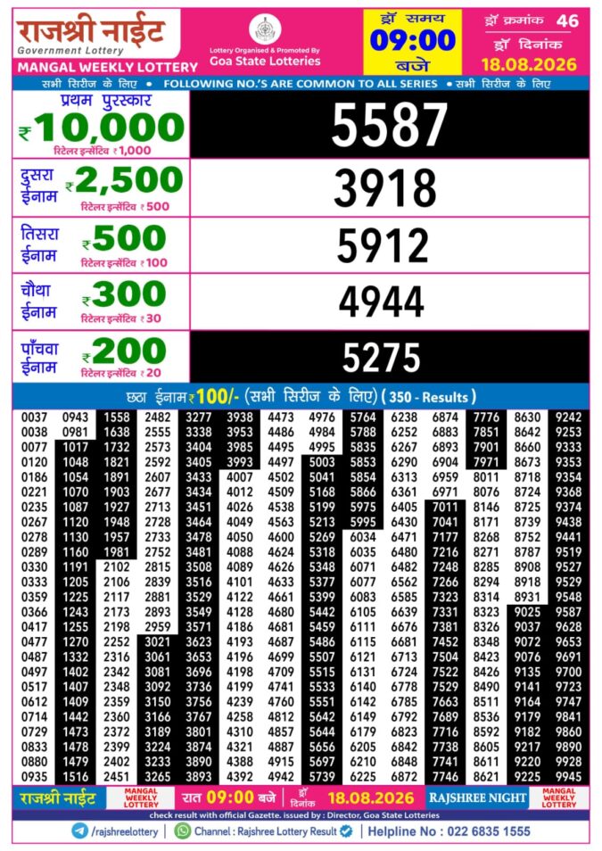 Lottery Result Today 18.08.26