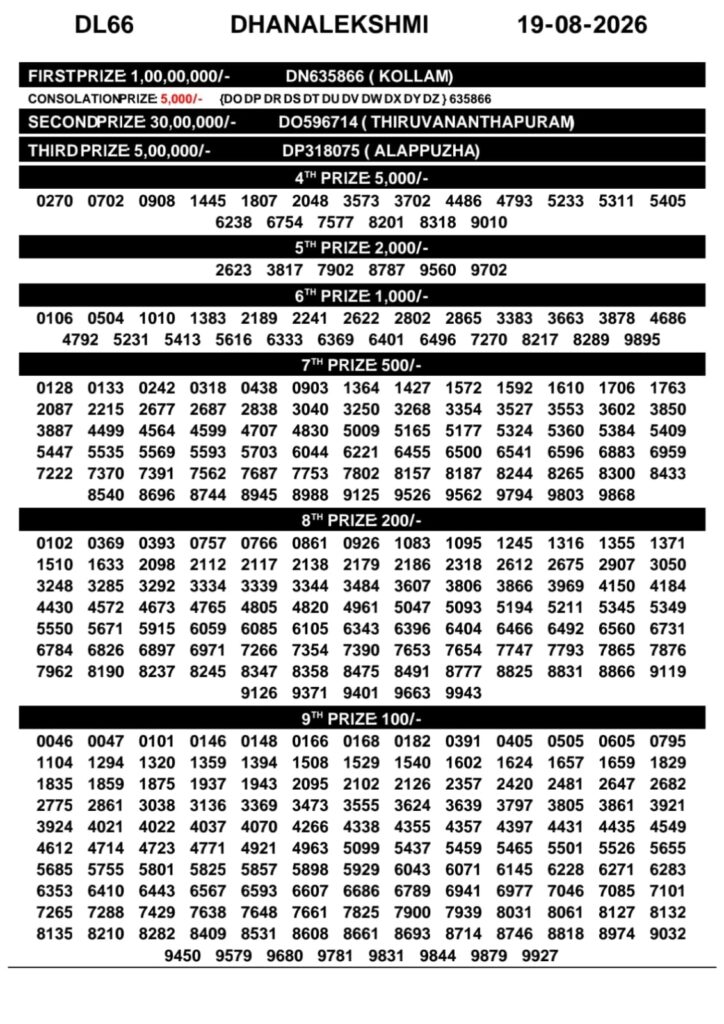 19-08-26 Kerala Lottery Result 3PM Lottery Result Today 19.08.26