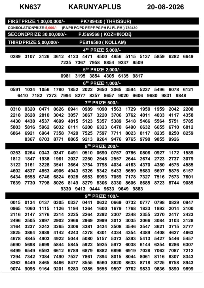20-08-26 Kerala Lottery Result 3PM Lottery Result Today 20.08.26