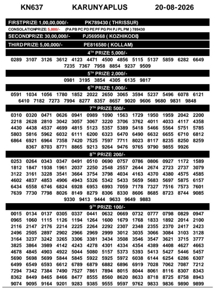 20-08-26 Kerala Lottery Result 3PM Lottery Result Today 20.08.26