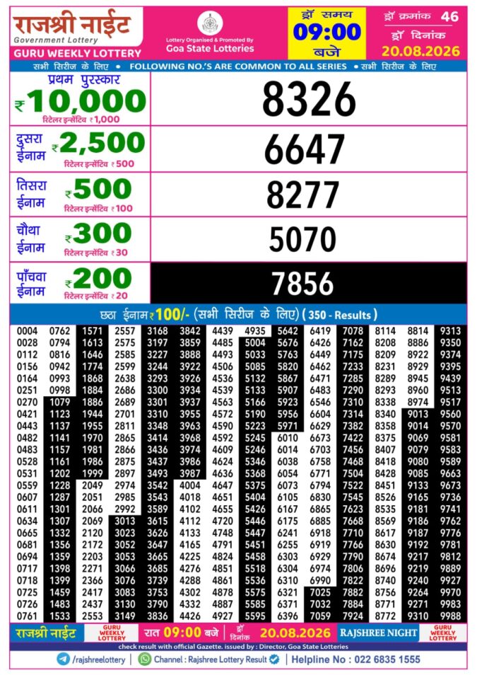 20-08-26 Rajshree Night Weekly 9 PM Result Today Lottery Result Today 20.08.26