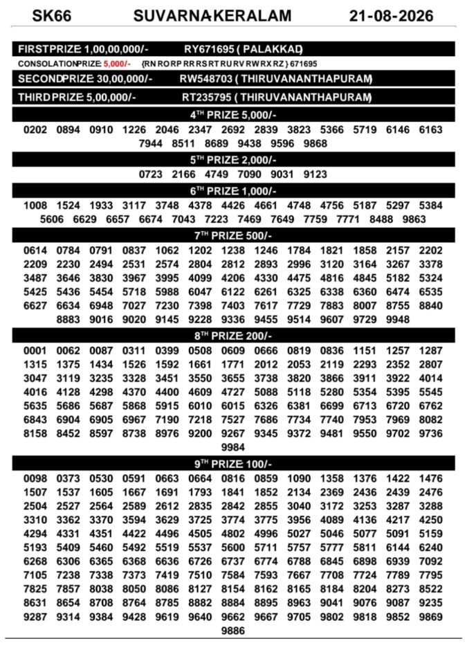 21-08-26 Kerala Lottery Result 3PM Lottery Result Today 21.08.26