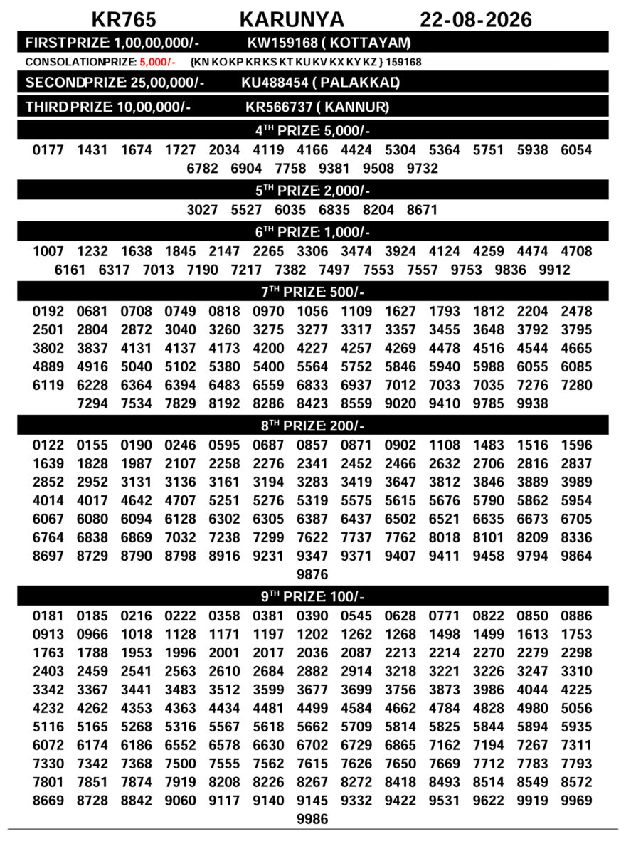 Lottery Result Today 22.08.26