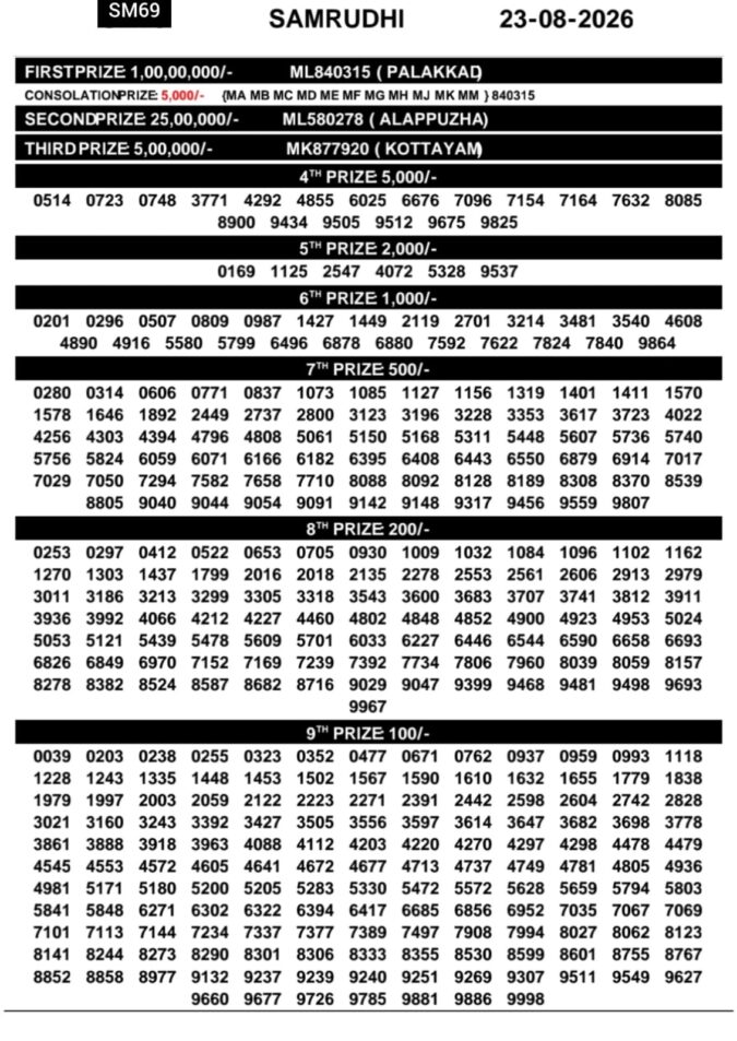 Lottery Result Today 23.08.26