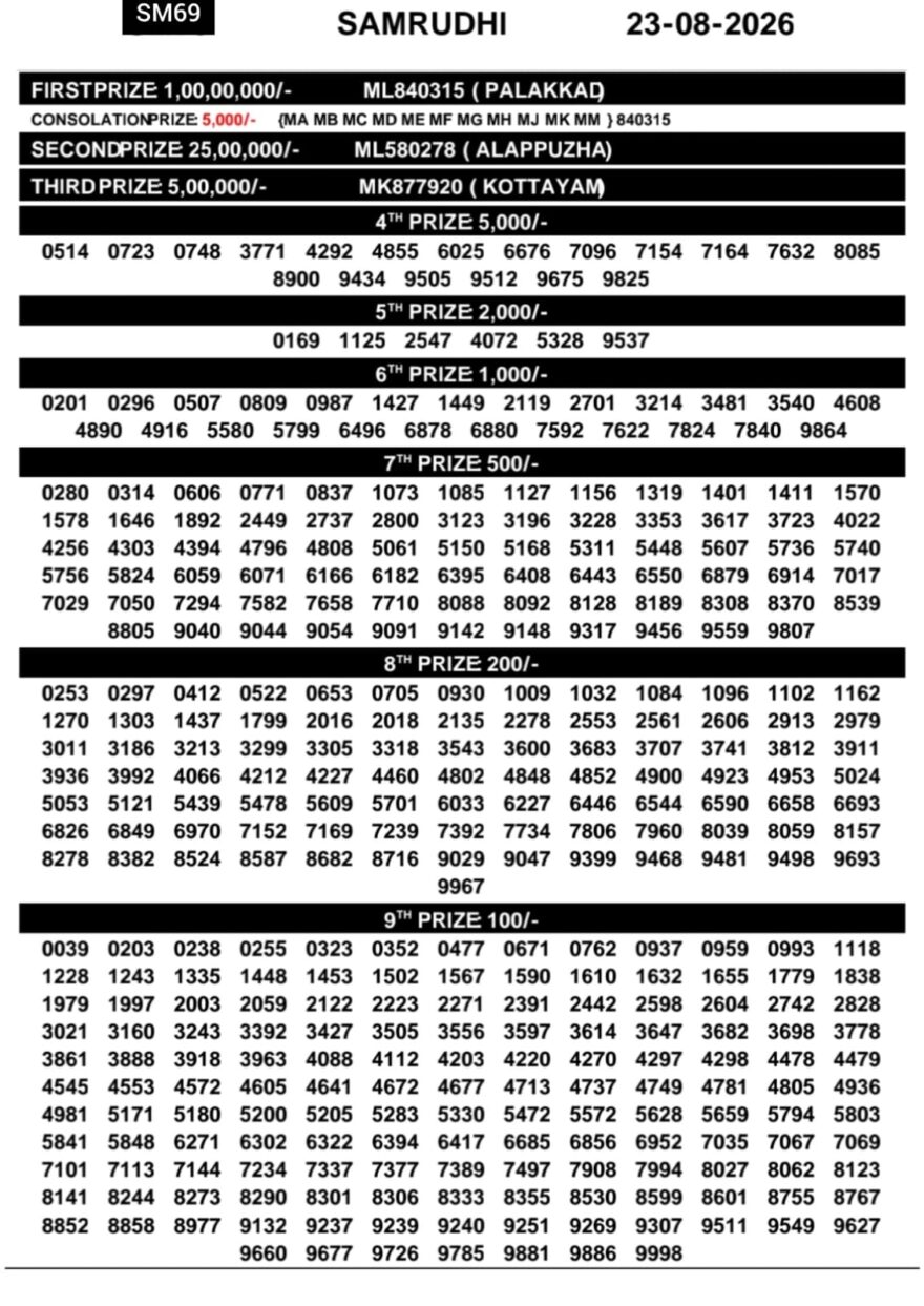 Lottery Result Today 23.08.26