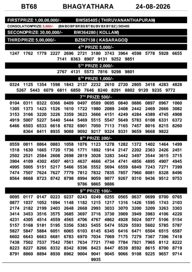 24-08-26 Kerala Lottery Result 3PM Lottery Result Today 24.08.26