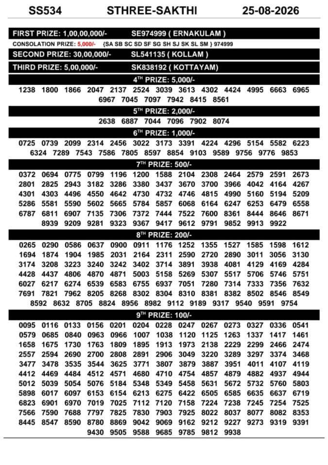 25-08-26 Kerala Lottery Result 3PM Lottery Result Today 25.08.26
