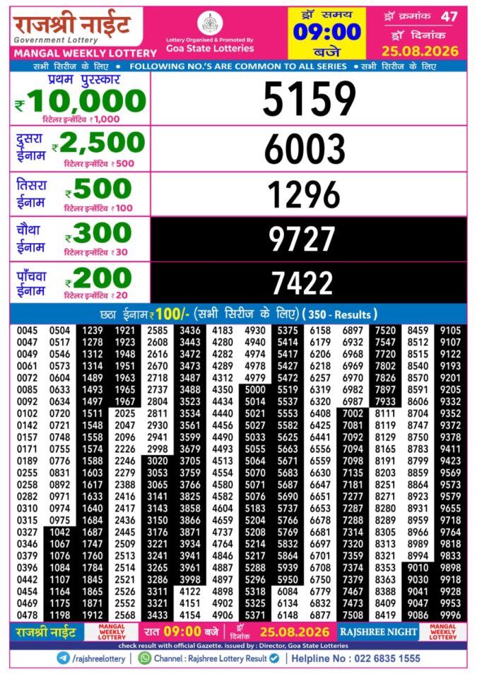 25-08-26 Rajshree Night Weekly 9 PM Result Today Lottery Result Today 25.08.26