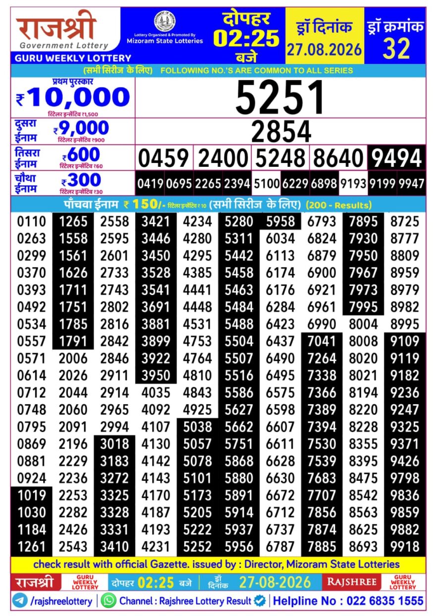 Lottery Result Today 27.08.26