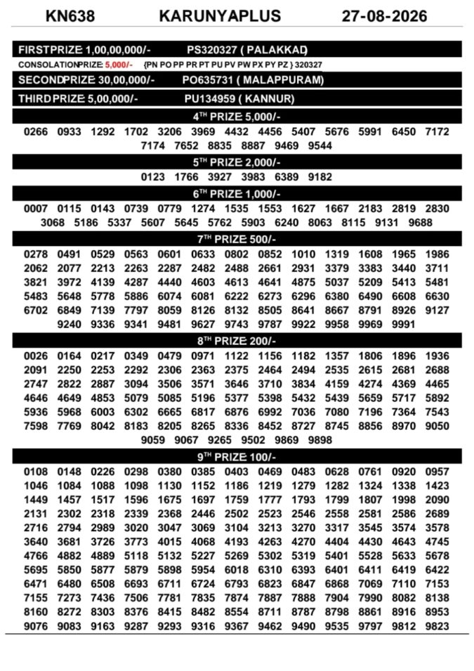 27-08-26 Kerala Lottery Result 3PM Lottery Result Today 27.08.26