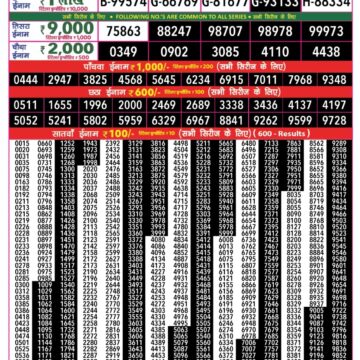 Lottery Result Today 27.08.26