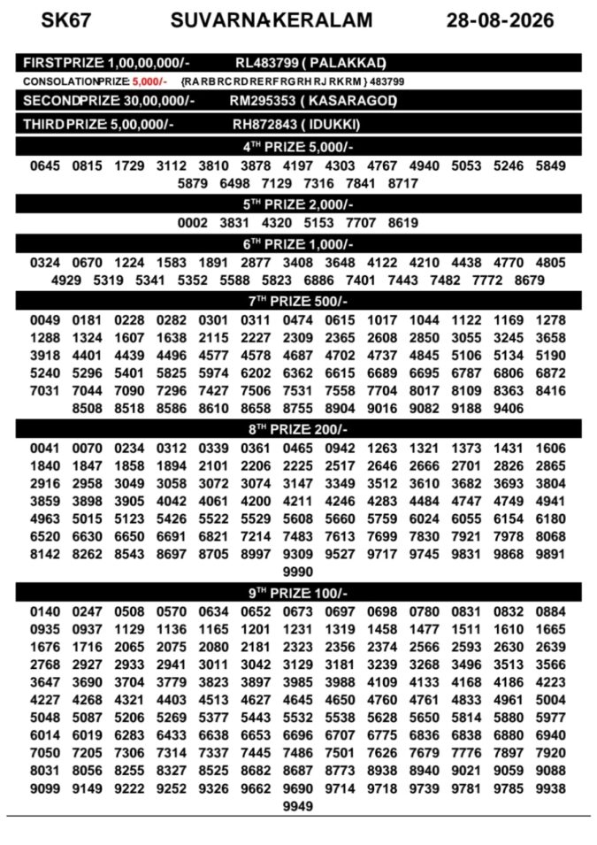 28-08-26 Kerala Lottery Result 3PM Lottery Result Today 28.08.26