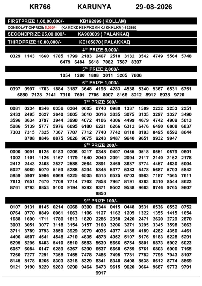 29-08-26 Kerala Lottery Result 3PM Lottery Result Today 29.08.26