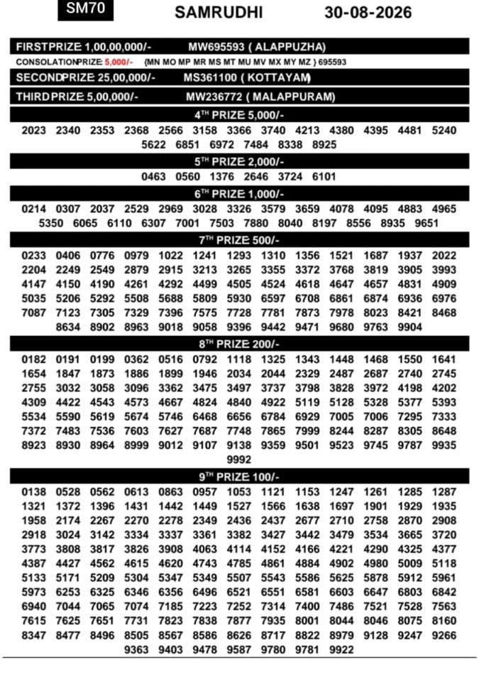 30-08-26 Kerala Lottery Result 3PM Lottery Result Today 30.08.26