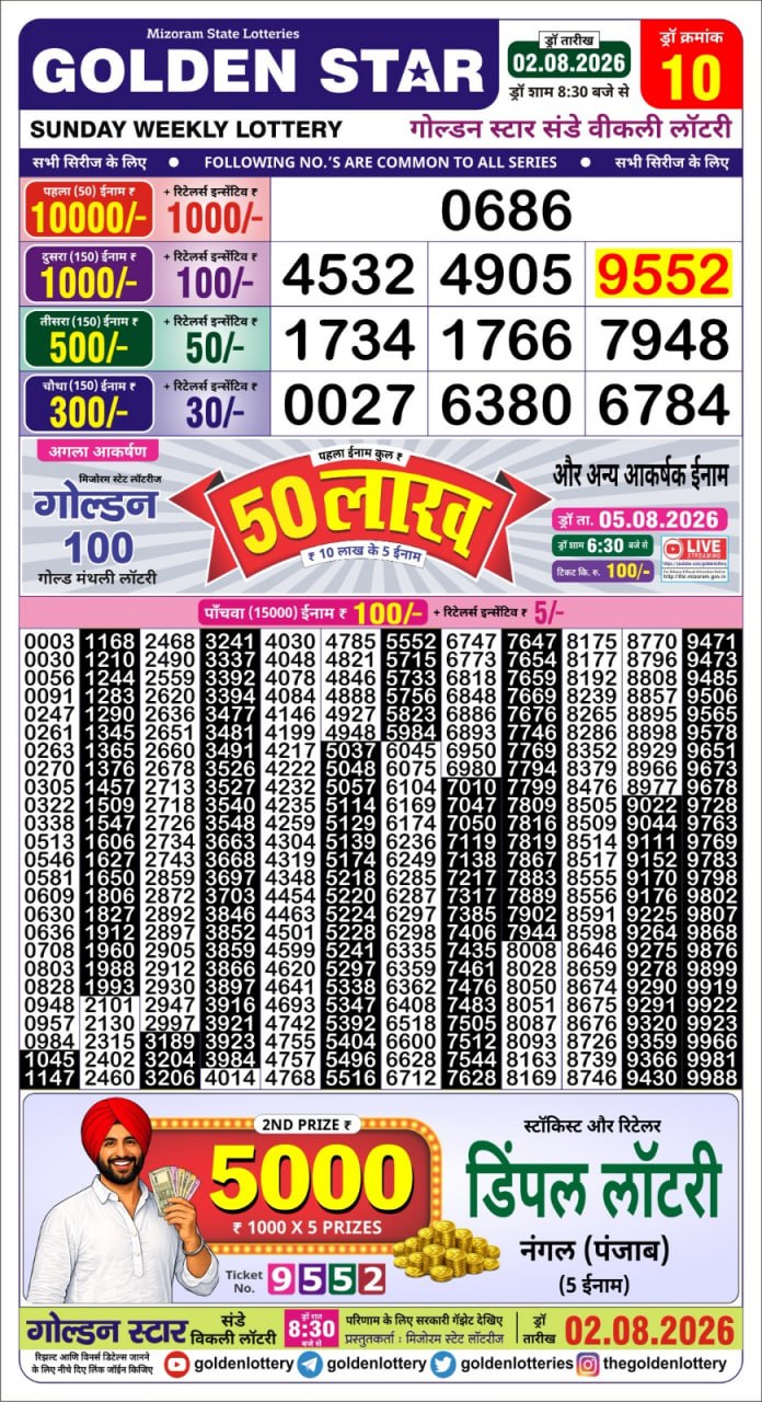 Lottery Result Today 02.08.26