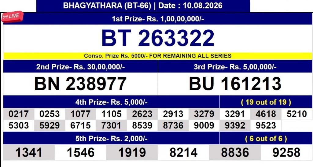 10-08-26 Kerala Lottery Result 3PM Lottery Result Today 10.08.26