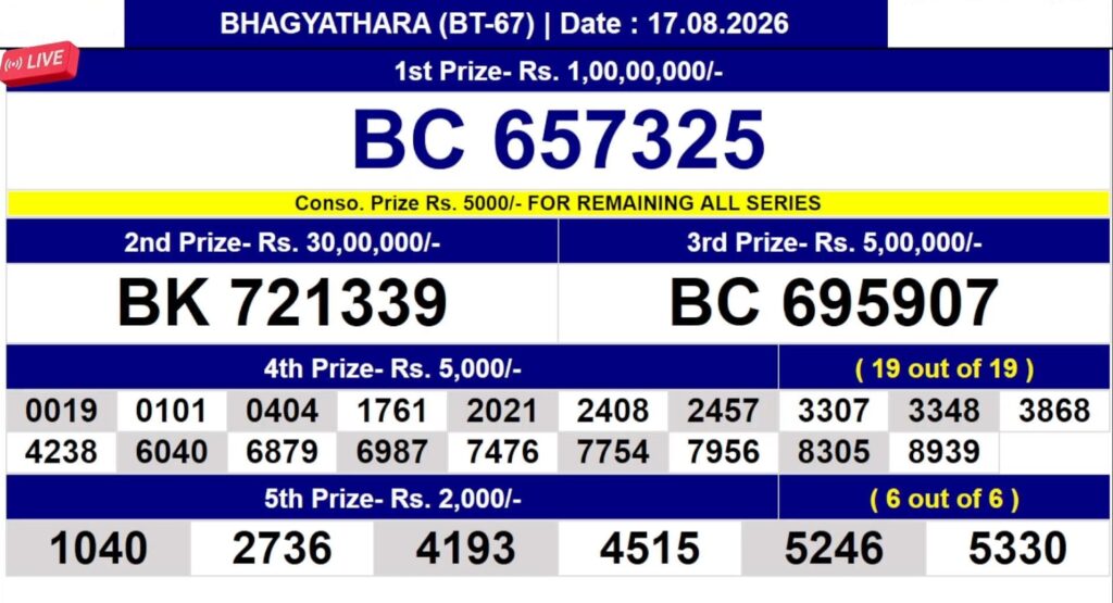 17-08-26 Kerala Lottery Result 3PM Lottery Result Today 17.08.26
