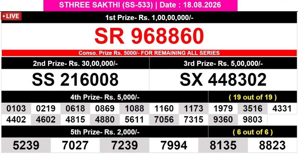 Lottery Result Today 18.08.26