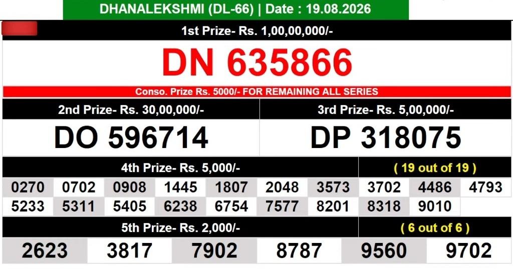 Lottery Result Today 19.08.26