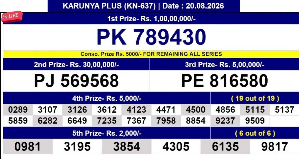 Lottery Result Today 20.08.26