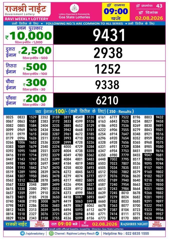 Lottery Result Today 02.08.26