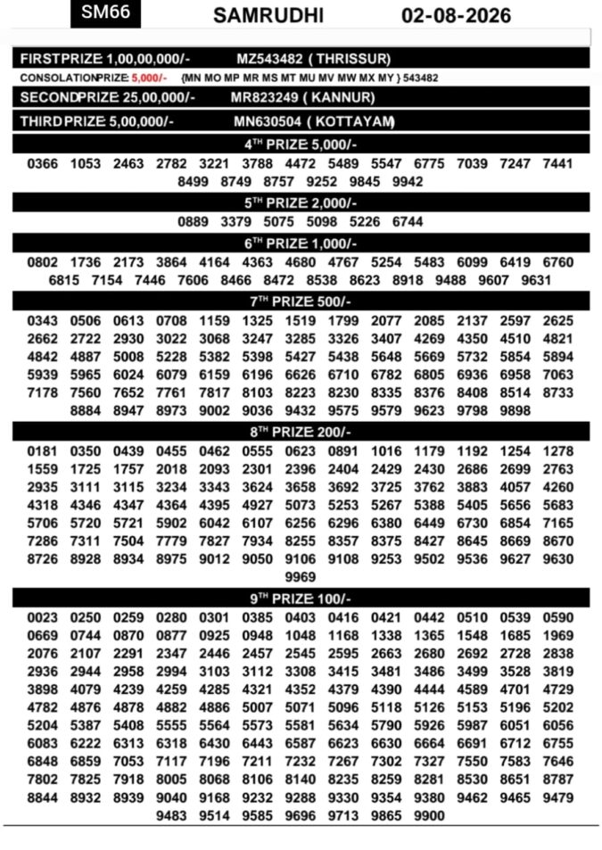 Lottery Result Today 02.08.26