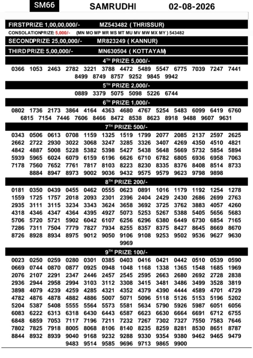Lottery Result Today 02.08.26