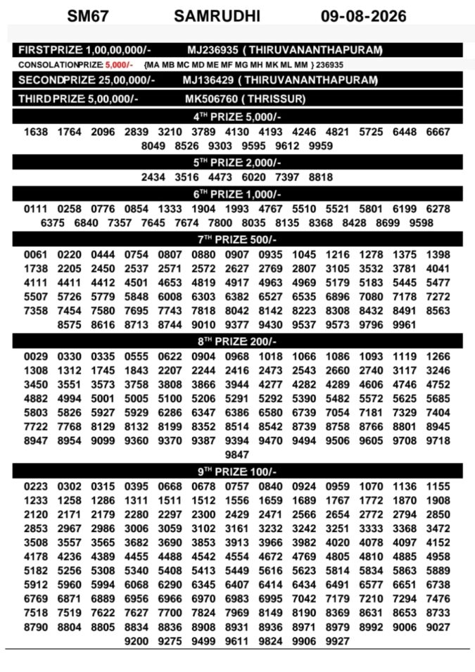 09-08-26 Kerala Lottery Result 3PM Lottery Result Today 09.08.26
