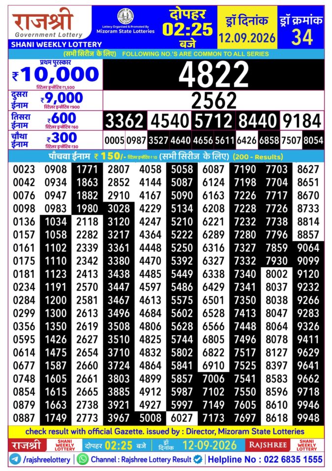 12-09-26 Rajshree Lottery 2.25 PM Result Lottery Result Today 12.09.26